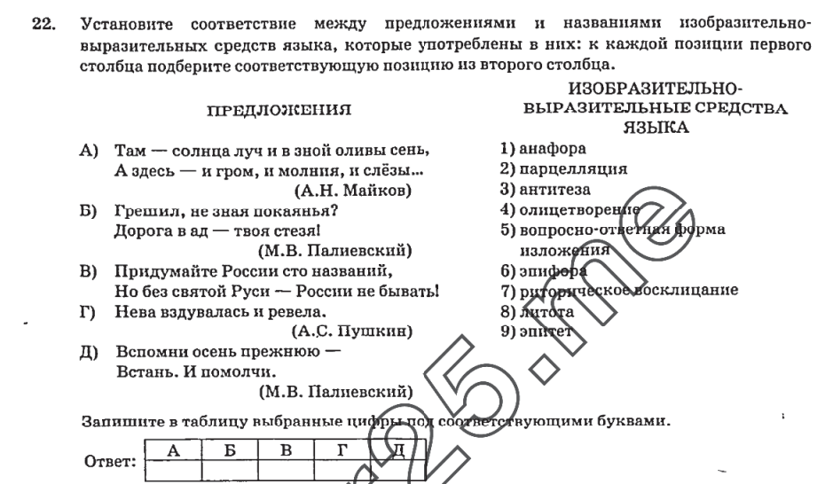ЕГЭ Задание 22: риторическое восклицание